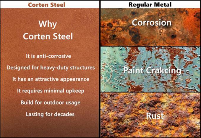 Feuer-Pit Patio Outdoor Fire Pit-Garten-Feuer-Schüssel im Freien Rusty Fire Pit Corten Stahl